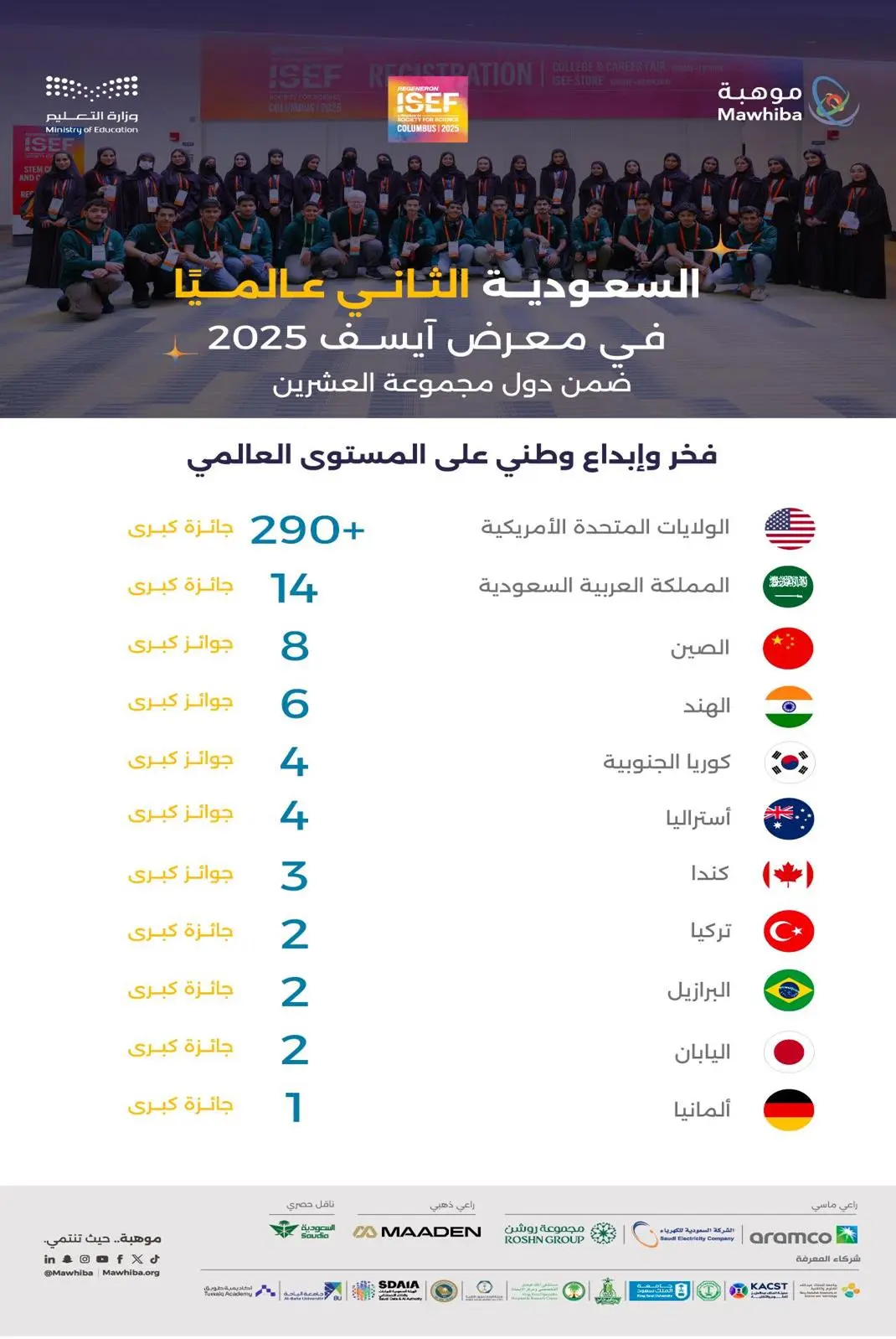 الثاني