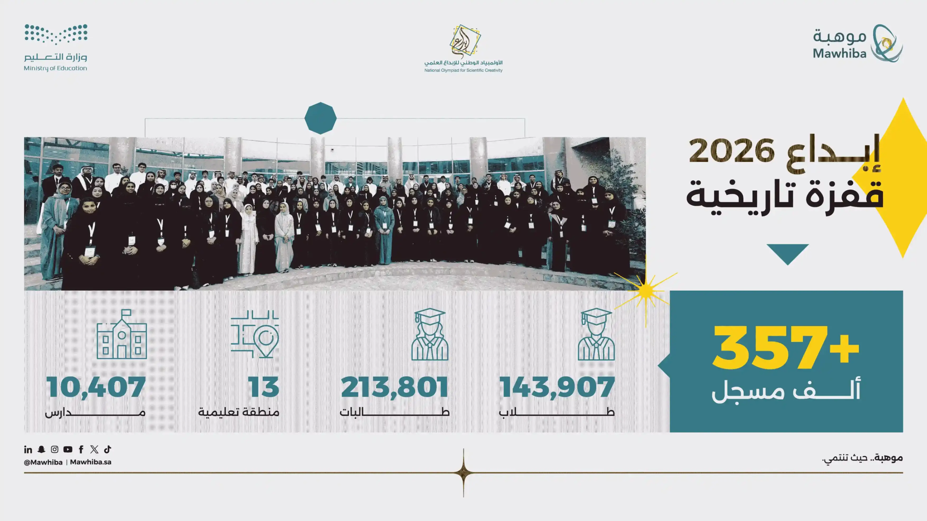 ا حصاي يات التسجيل في ا بداع 2026