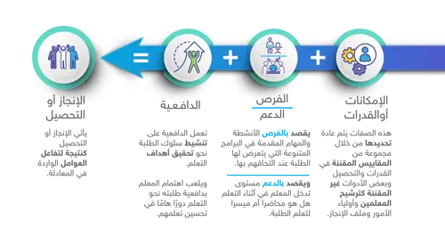 Educational model for caring for gifted students
